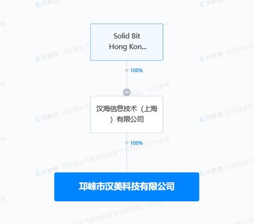 美團(tuán)在成都成立科技新公司
